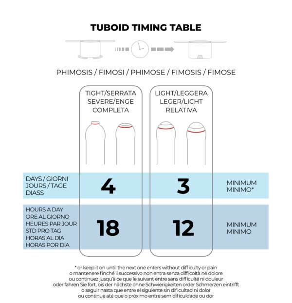 Compare prices for Phimostop across all European  stores